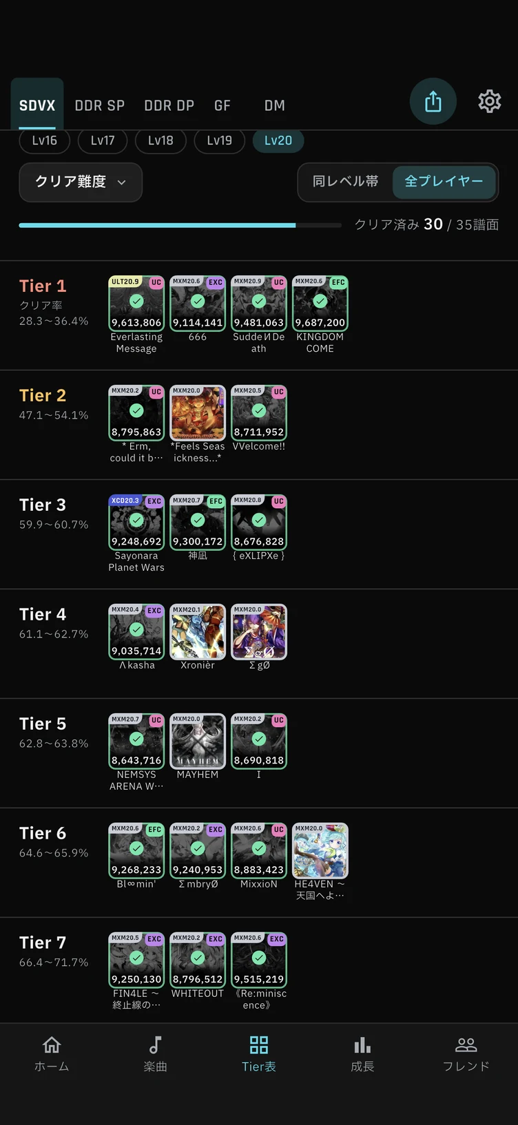 ALM4GEST — Tier表