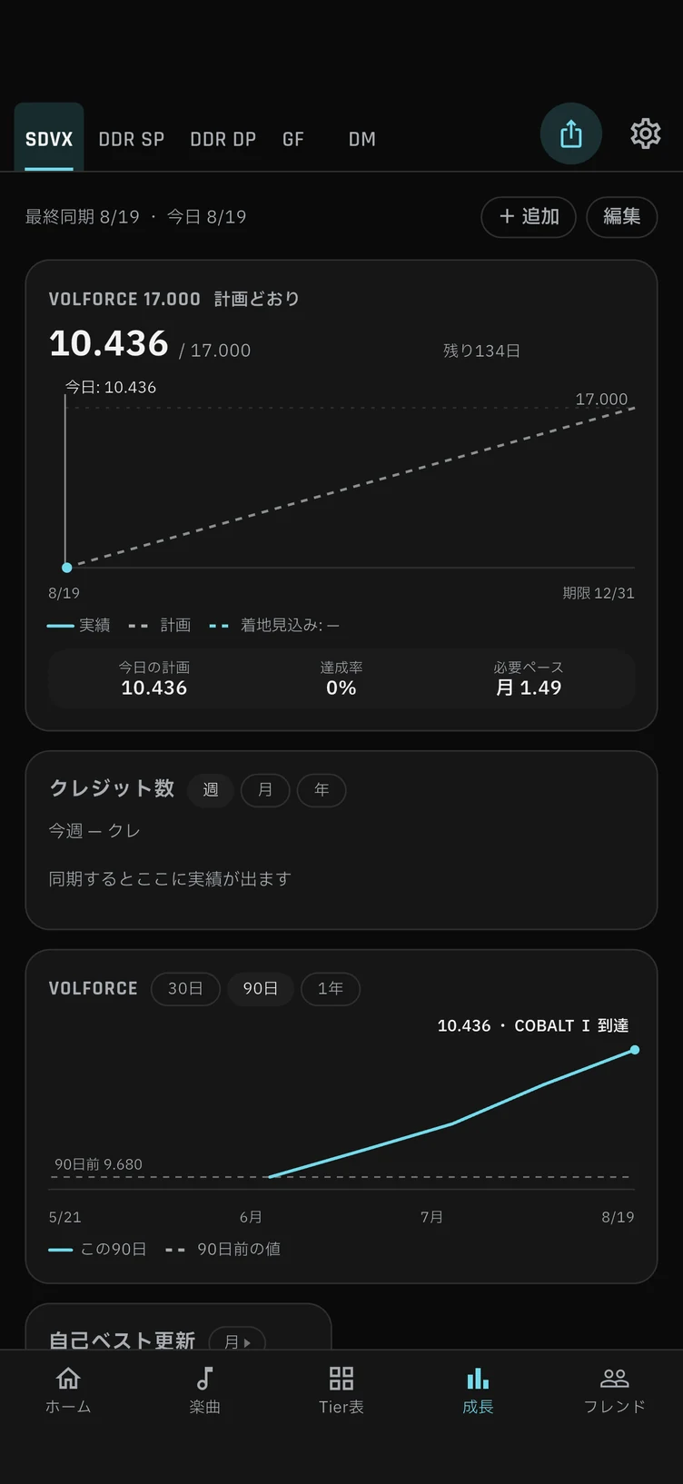 ALM4GEST — 成長