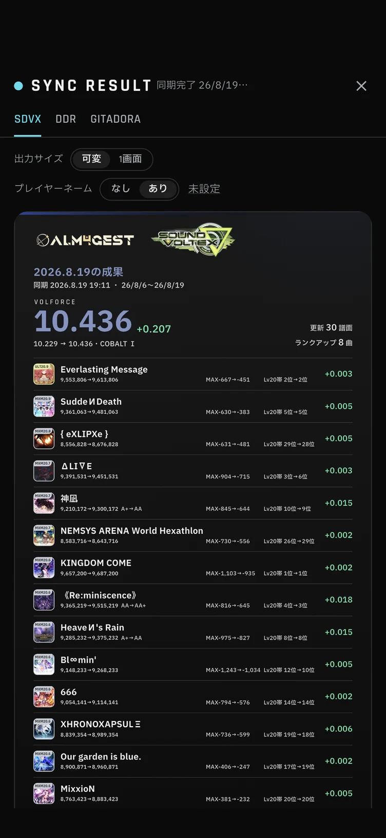 ALM4GEST — 共有画像